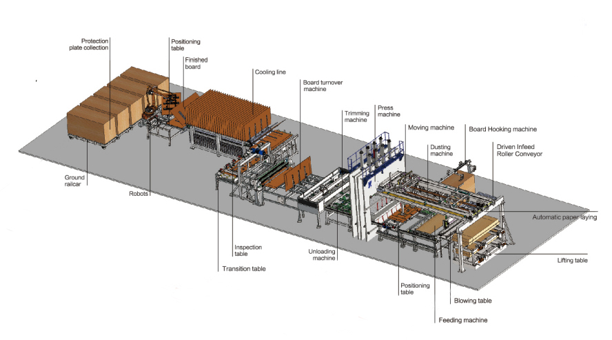 short cylcle press line